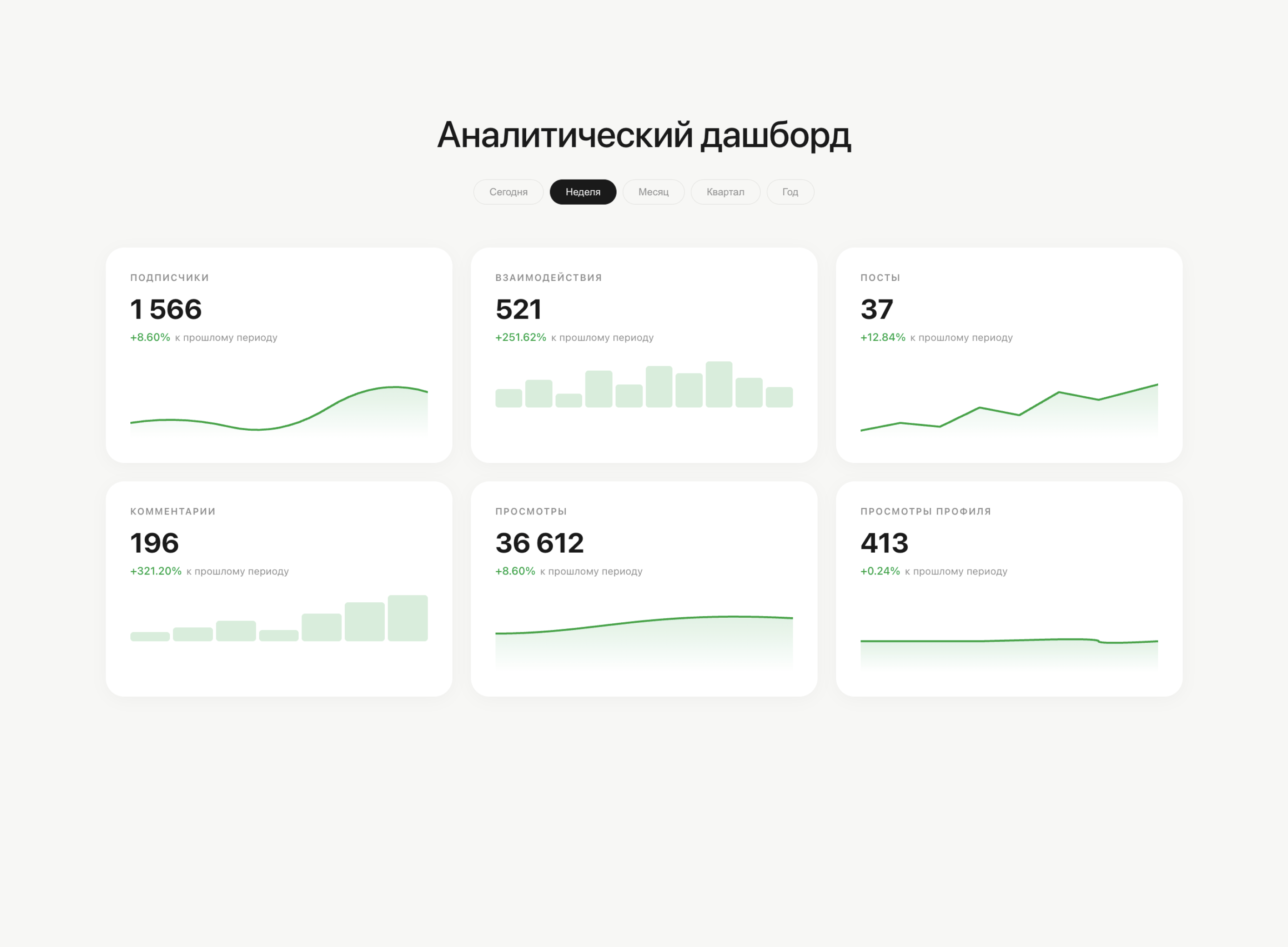 Аналитика публикаций